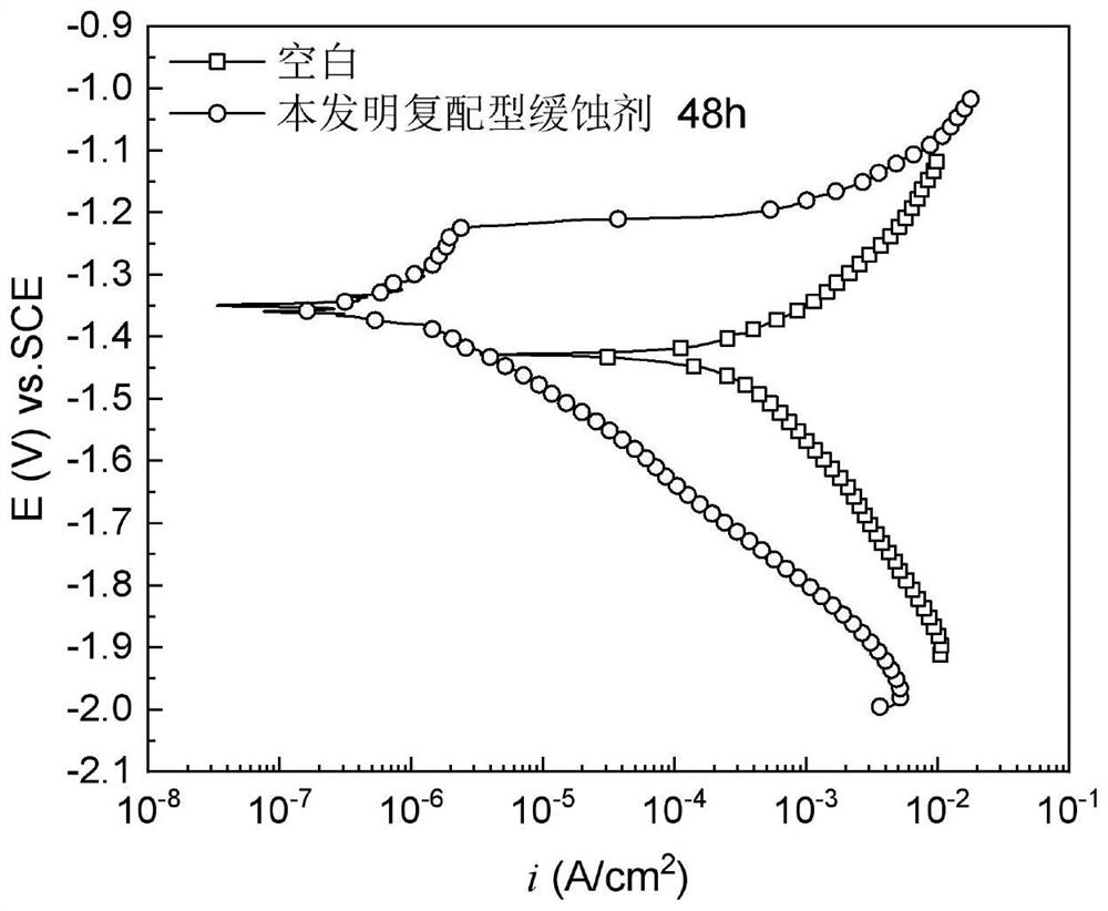 Compound corrosion inhibitor of Mg-Al series alloy and preparation method and application of compound corrosion inhibitor