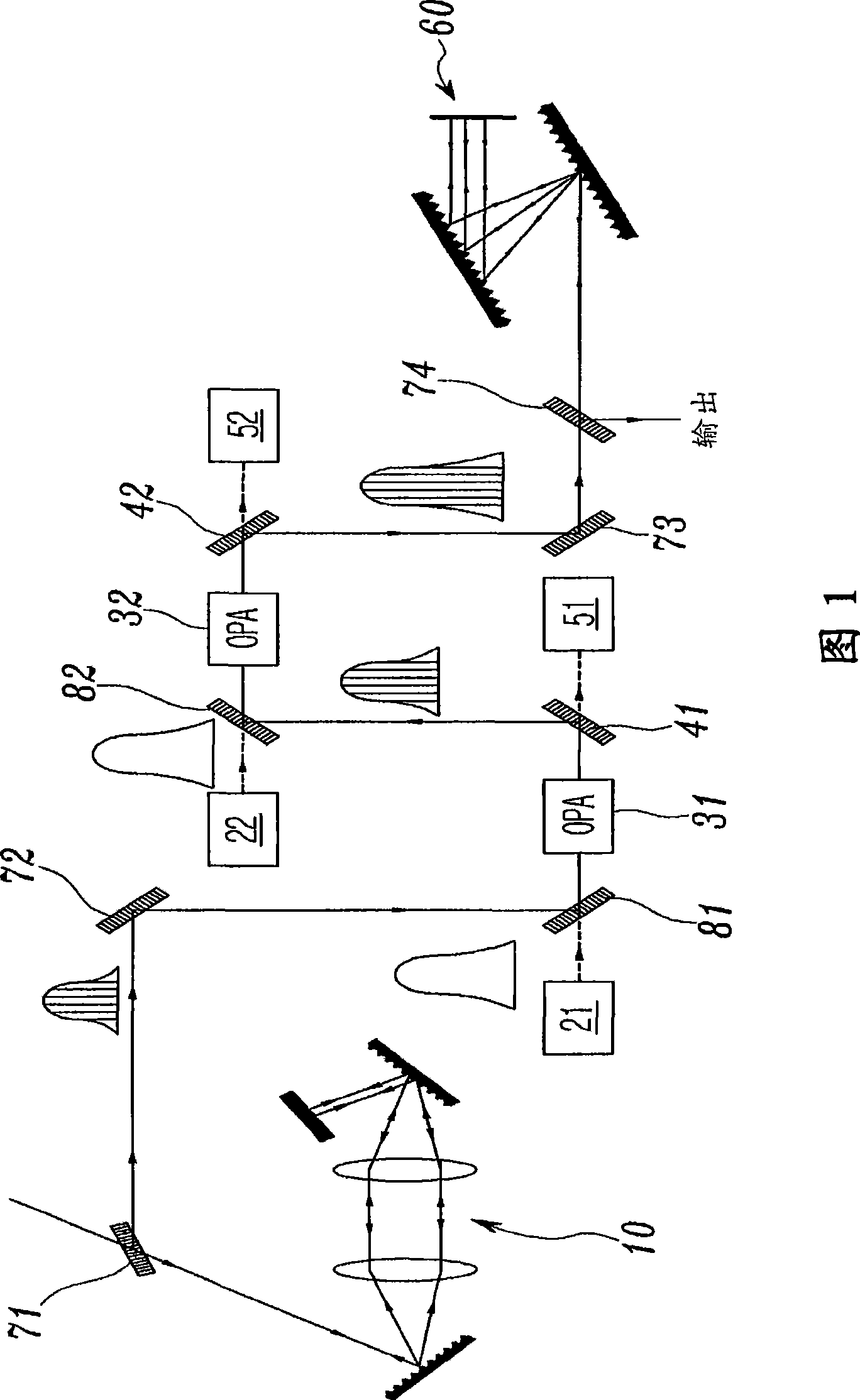 Apparatus for optical parametric chirped pulse amplification (opcpa) using inverse chirping and idler