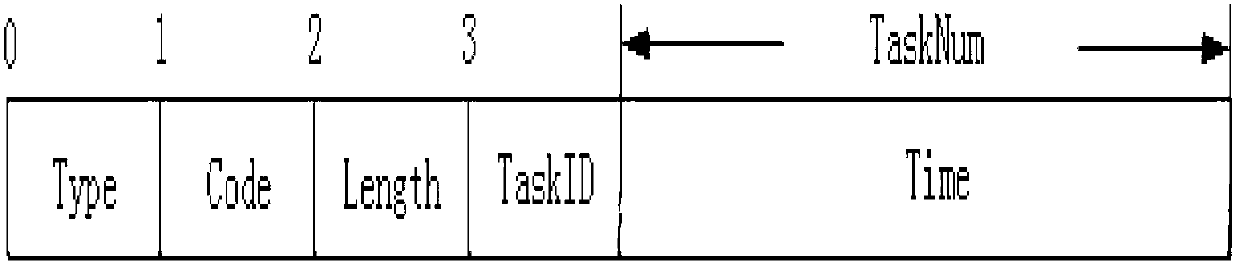 Real-time scheduling method of sonar data stream management middleware