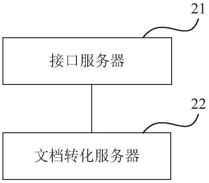 Document conversion method and document conversion system