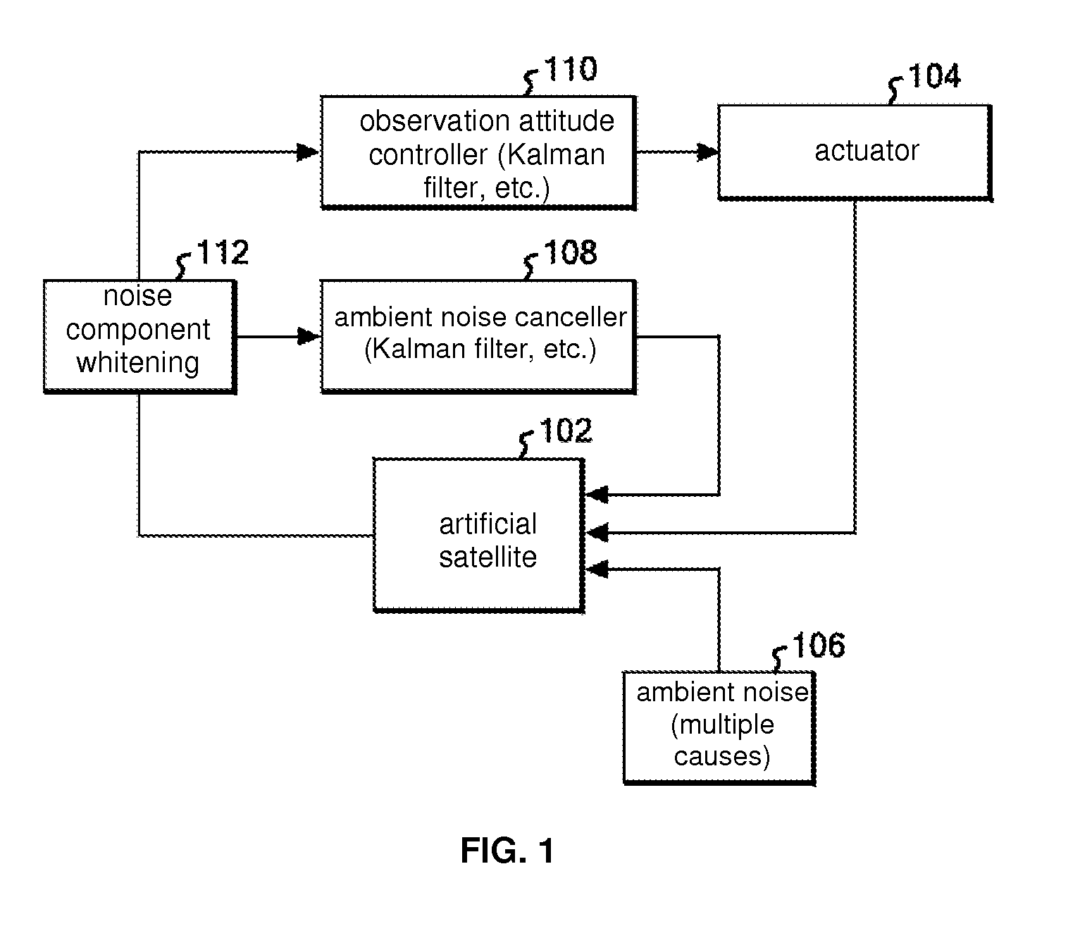 Whitening filter configuration method, program, and system