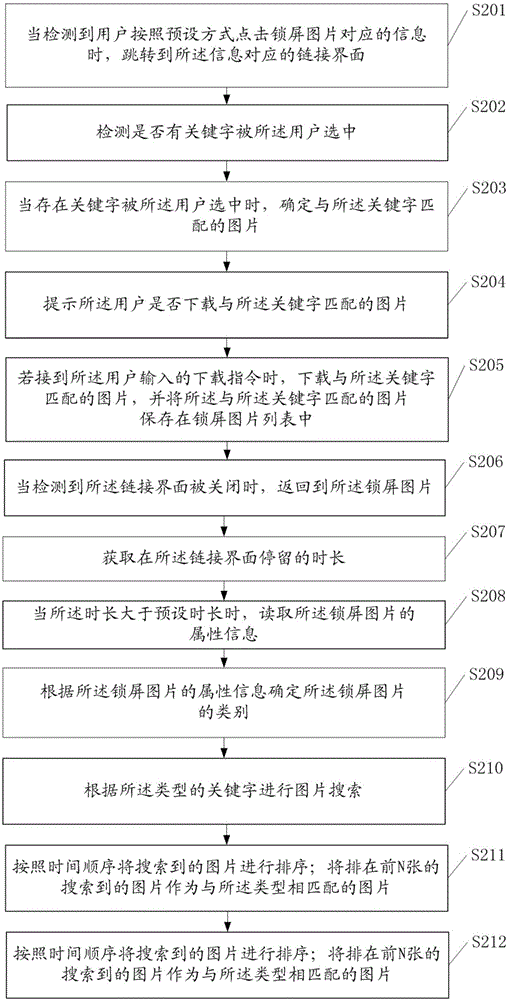 Method for displaying screen locking picture information and terminal