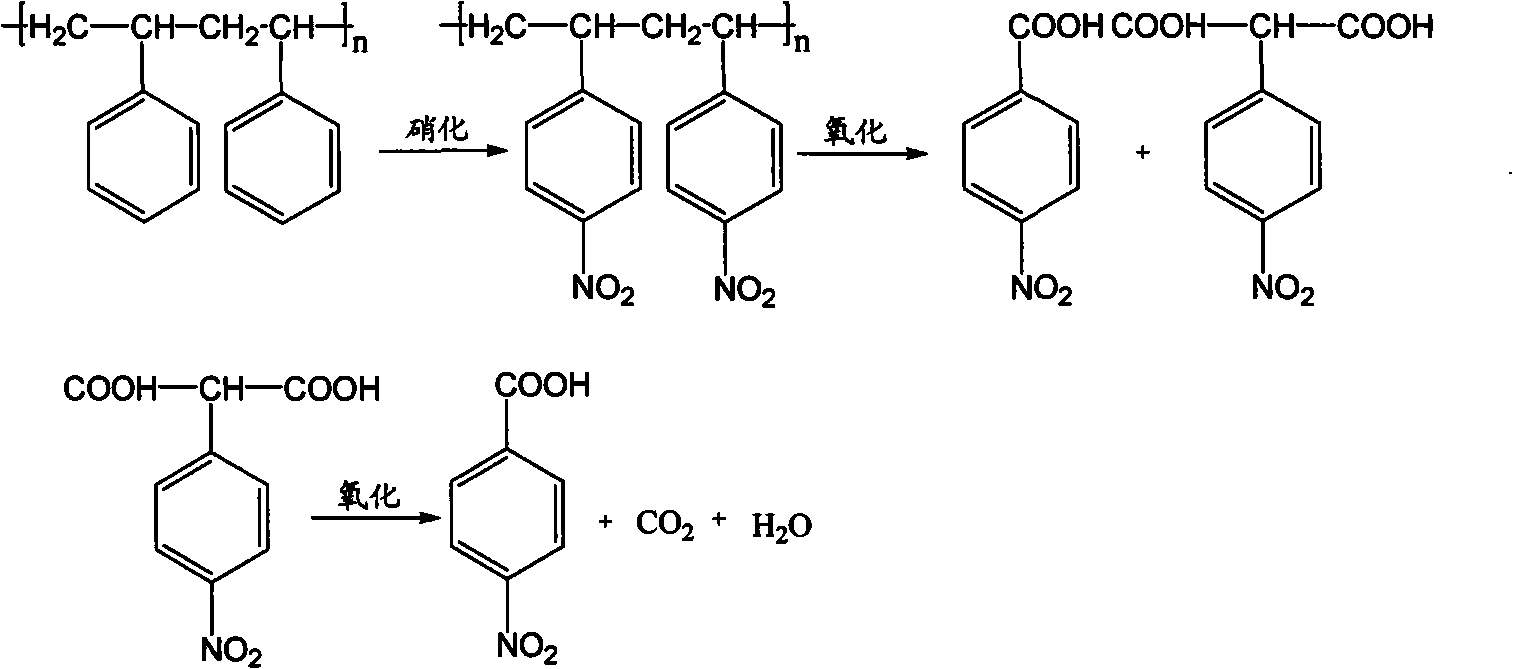 Method for preparing p-nitrobenzoic acid from waste polystyrene