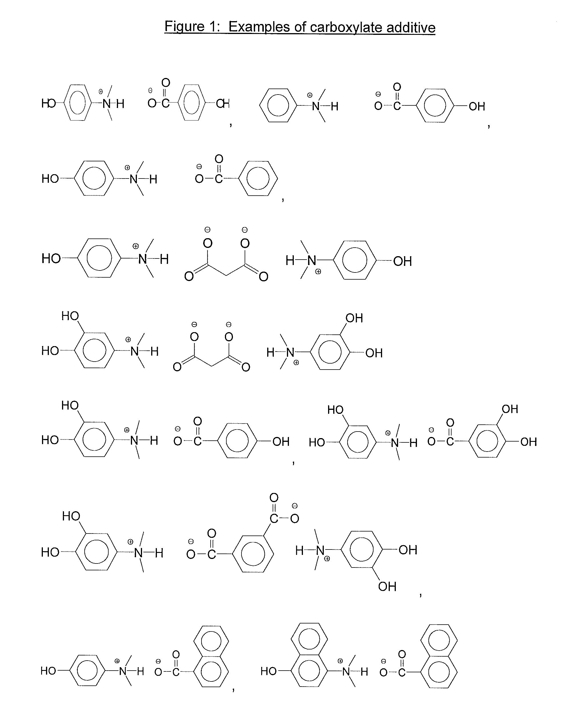 Bottom antireflective coating compositions and processes thereof