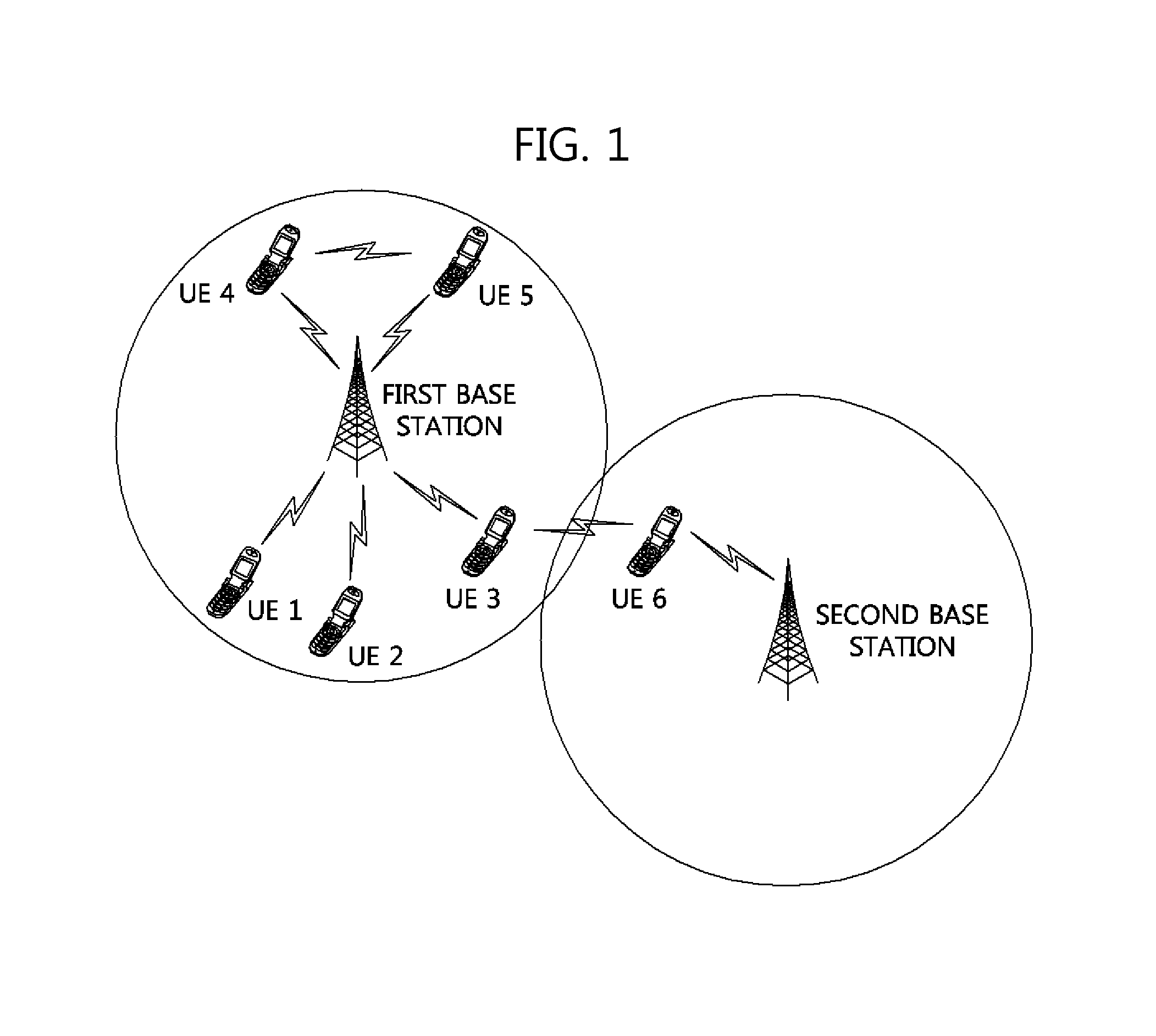 Method of controlling communication resources for cellular mobile communication system-based device-to-device communication