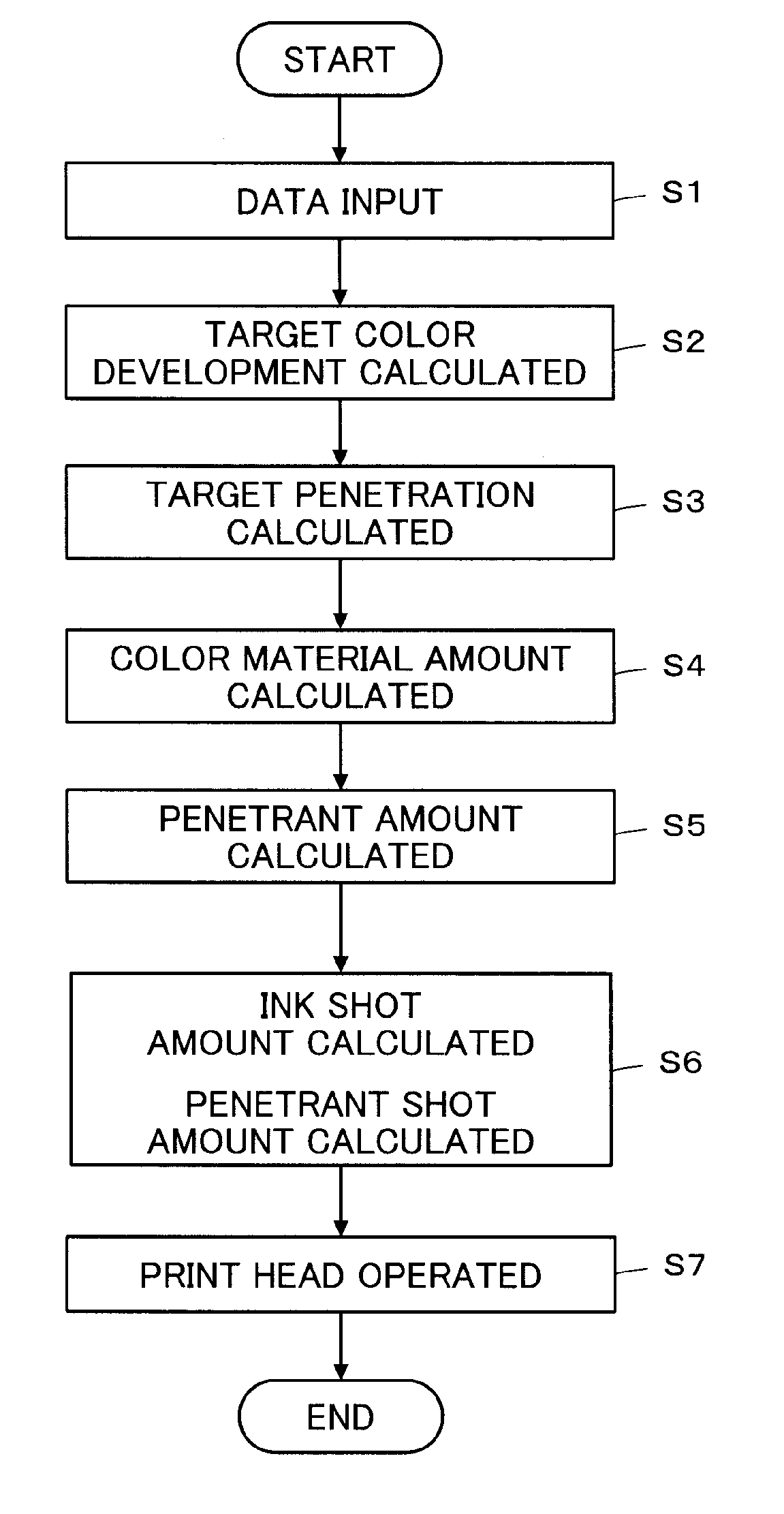 Ink jet printing method and device