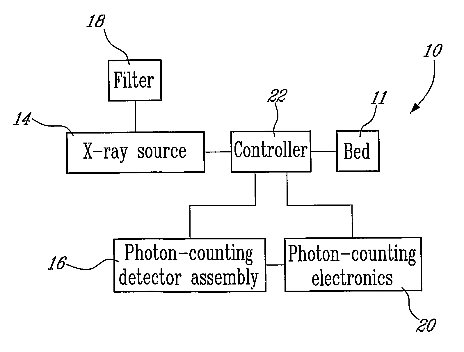 Method and system for low radiation computed tomography