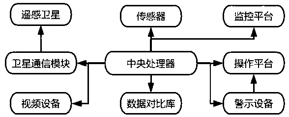 Crop monitoring system