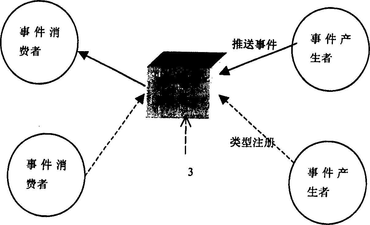 High usable inner core system of machine group operating system and fabricating method thereof