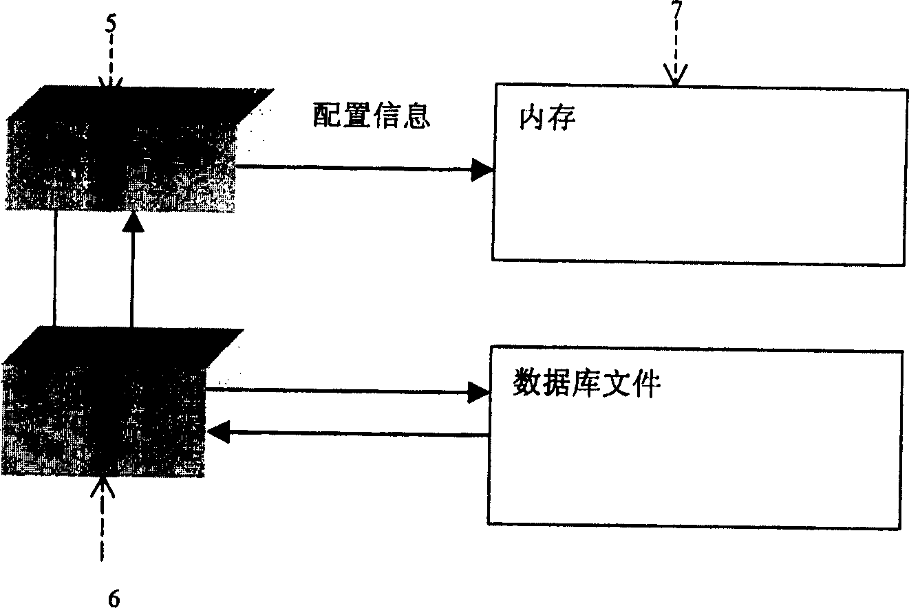 High usable inner core system of machine group operating system and fabricating method thereof