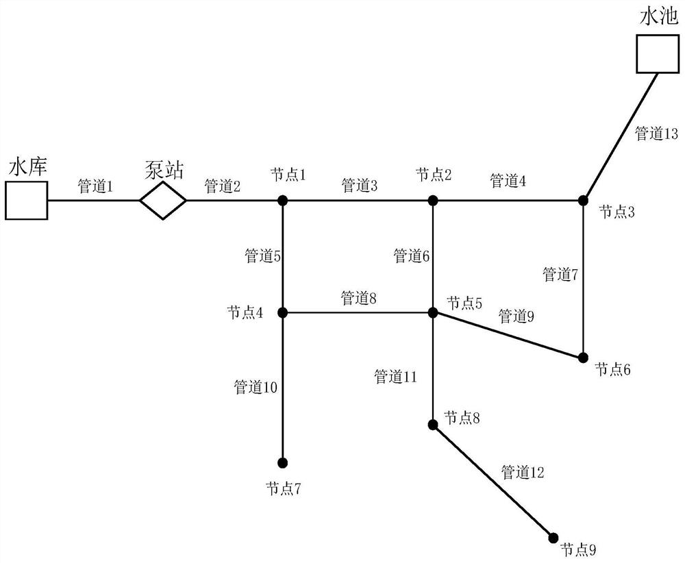 Water distribution pipe network leakage detection method