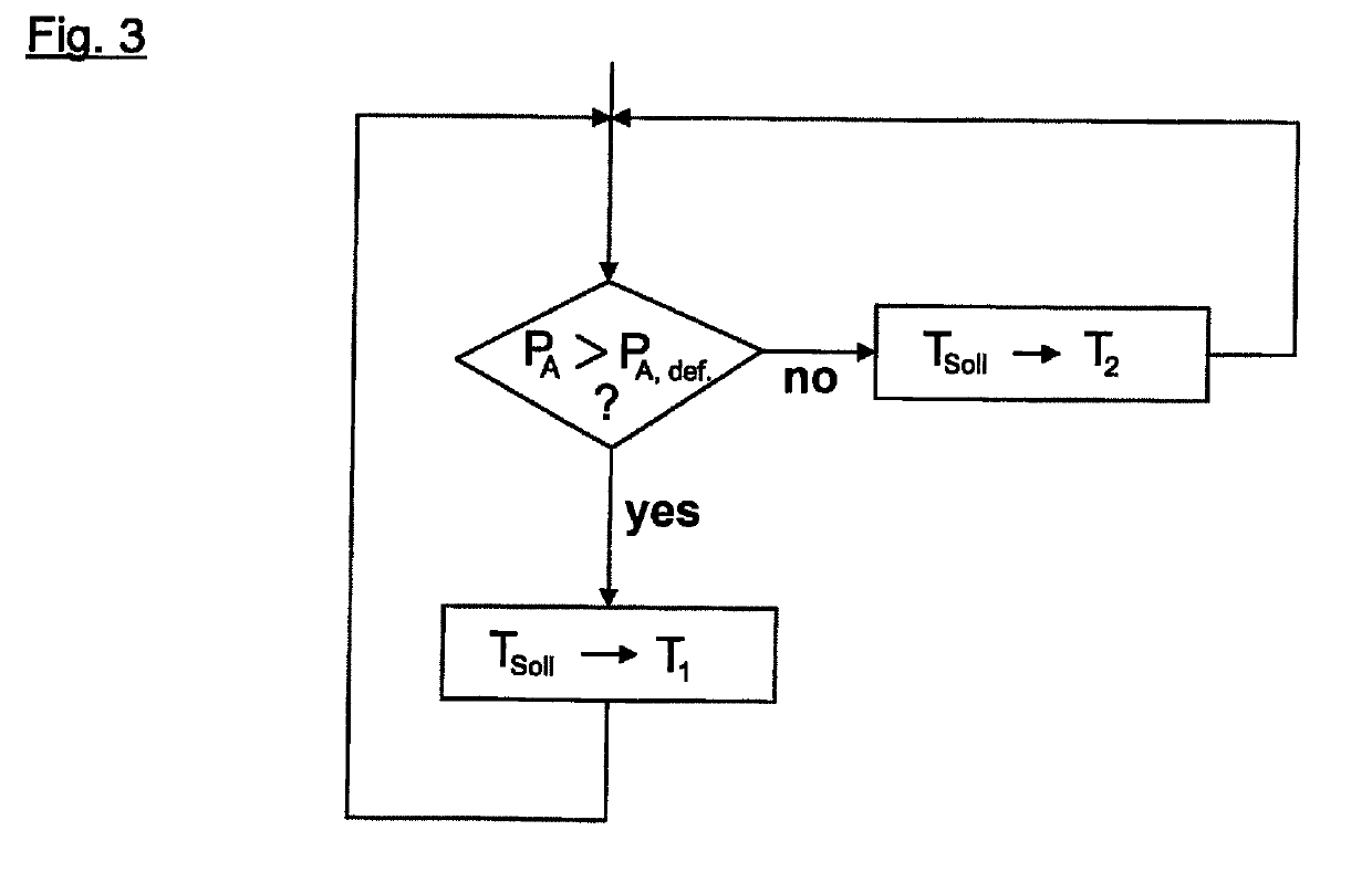 Method for operating an oil circuit, in particular for a vehicle