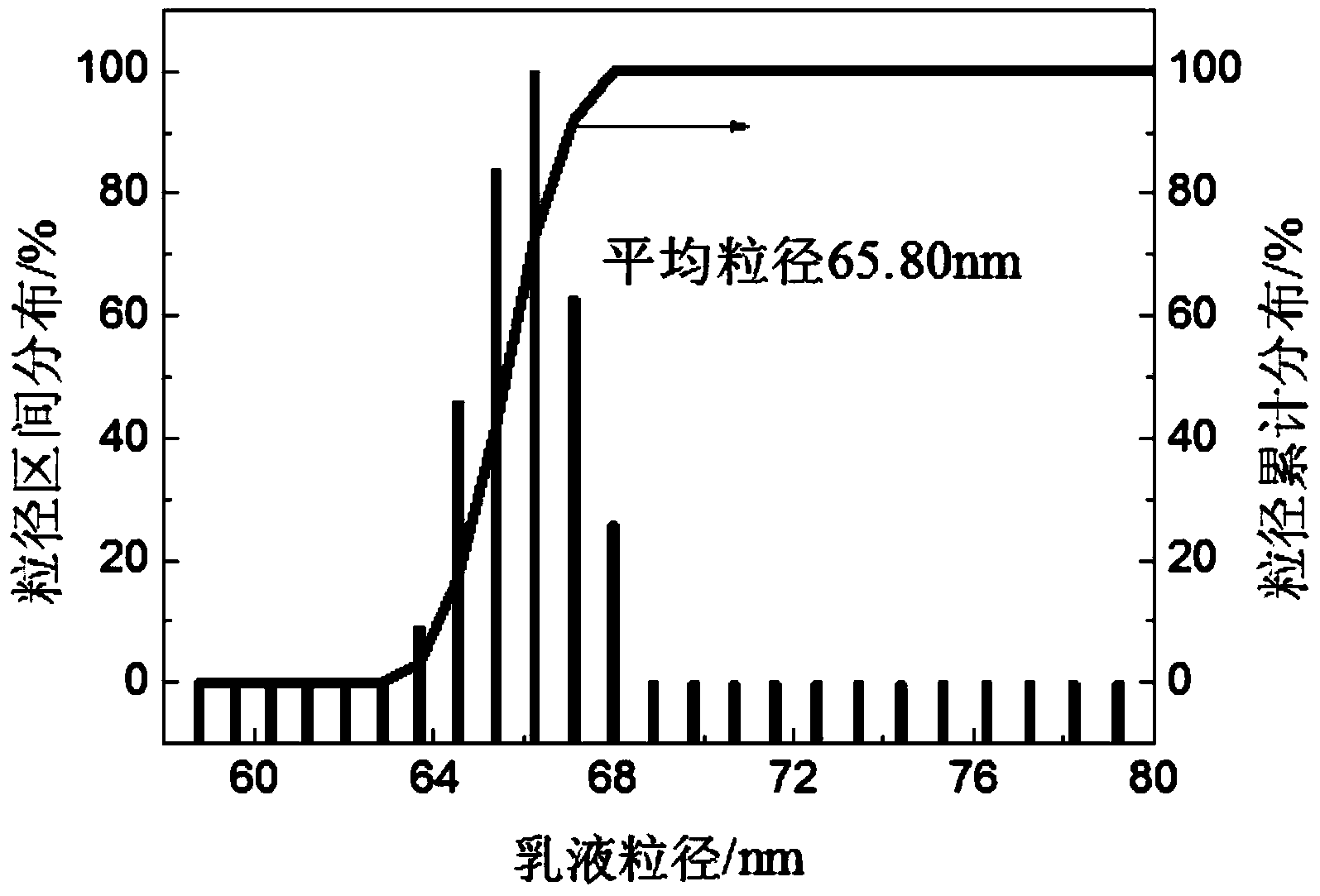 Organic silicon modified styrene-acrylate microemulsion reinforcing agent as well as preparation method and application thereof