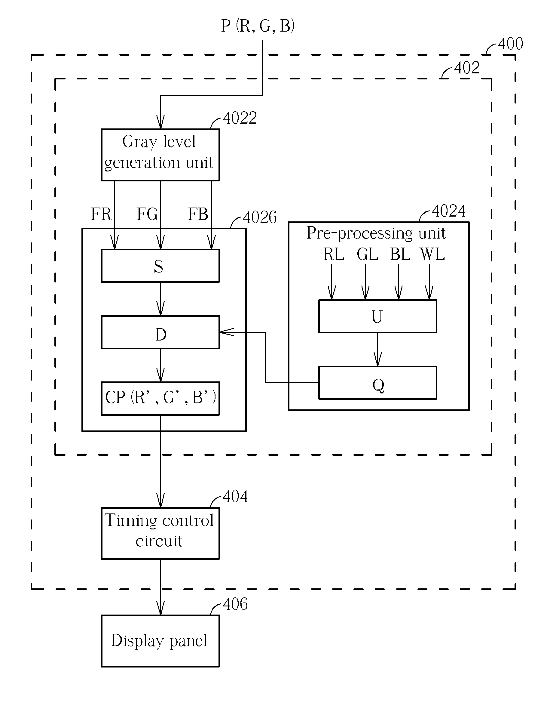 Circuit for compensating color shift of a color sequential display method and method thereof