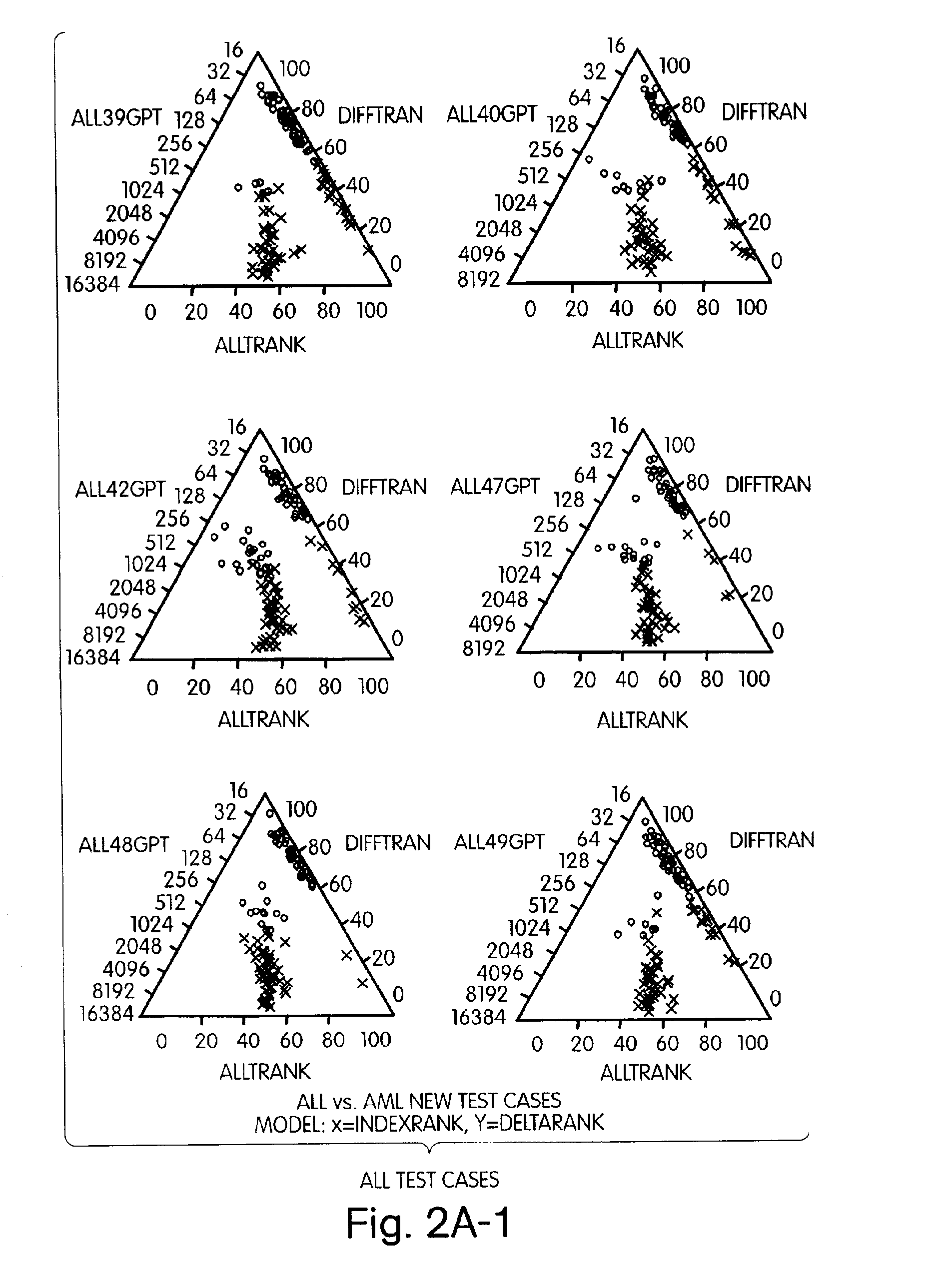 Method and display for multivariate classification
