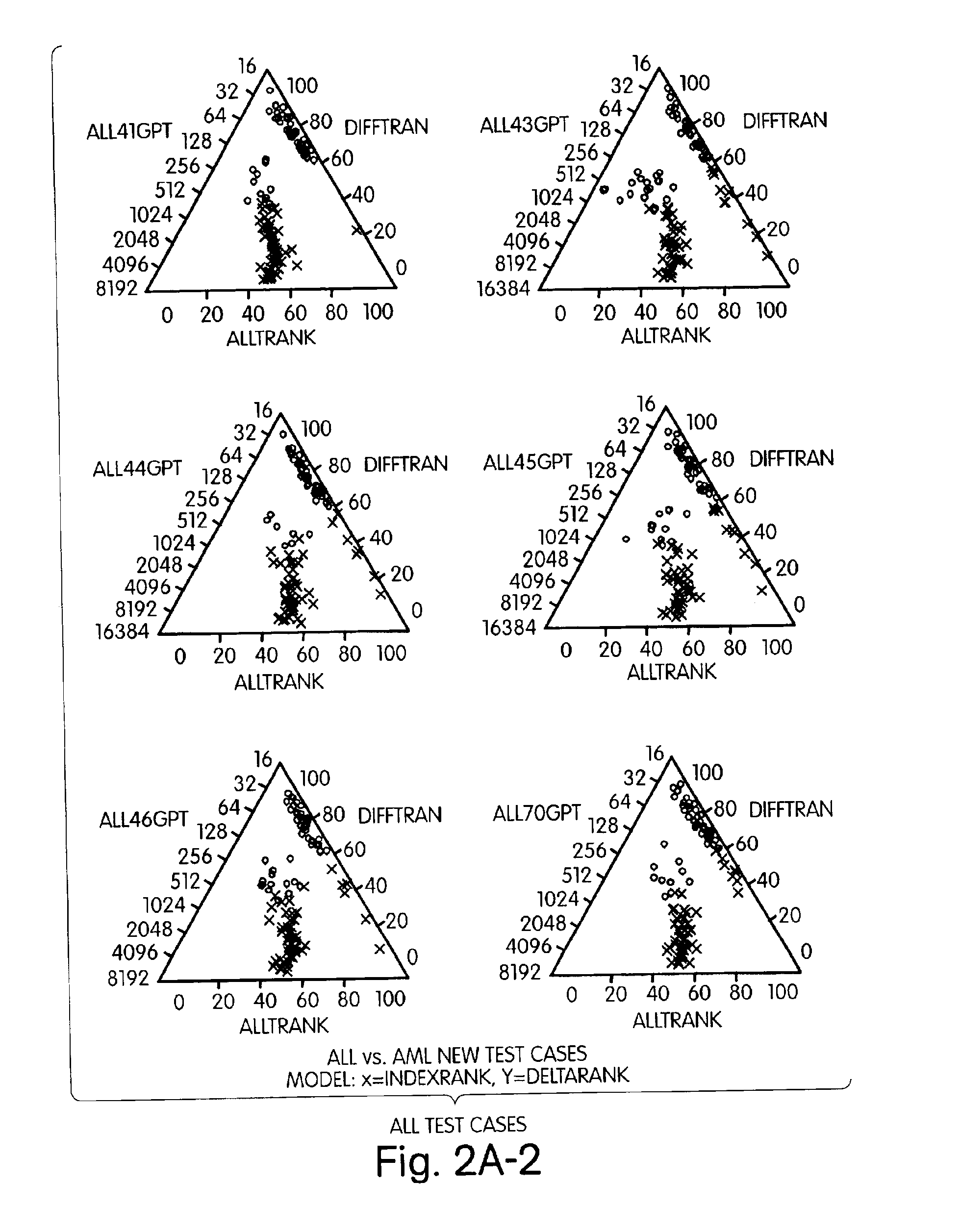 Method and display for multivariate classification