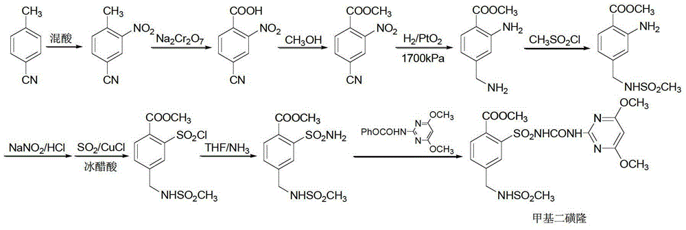 Mesosulfuron-methyl synthetic method
