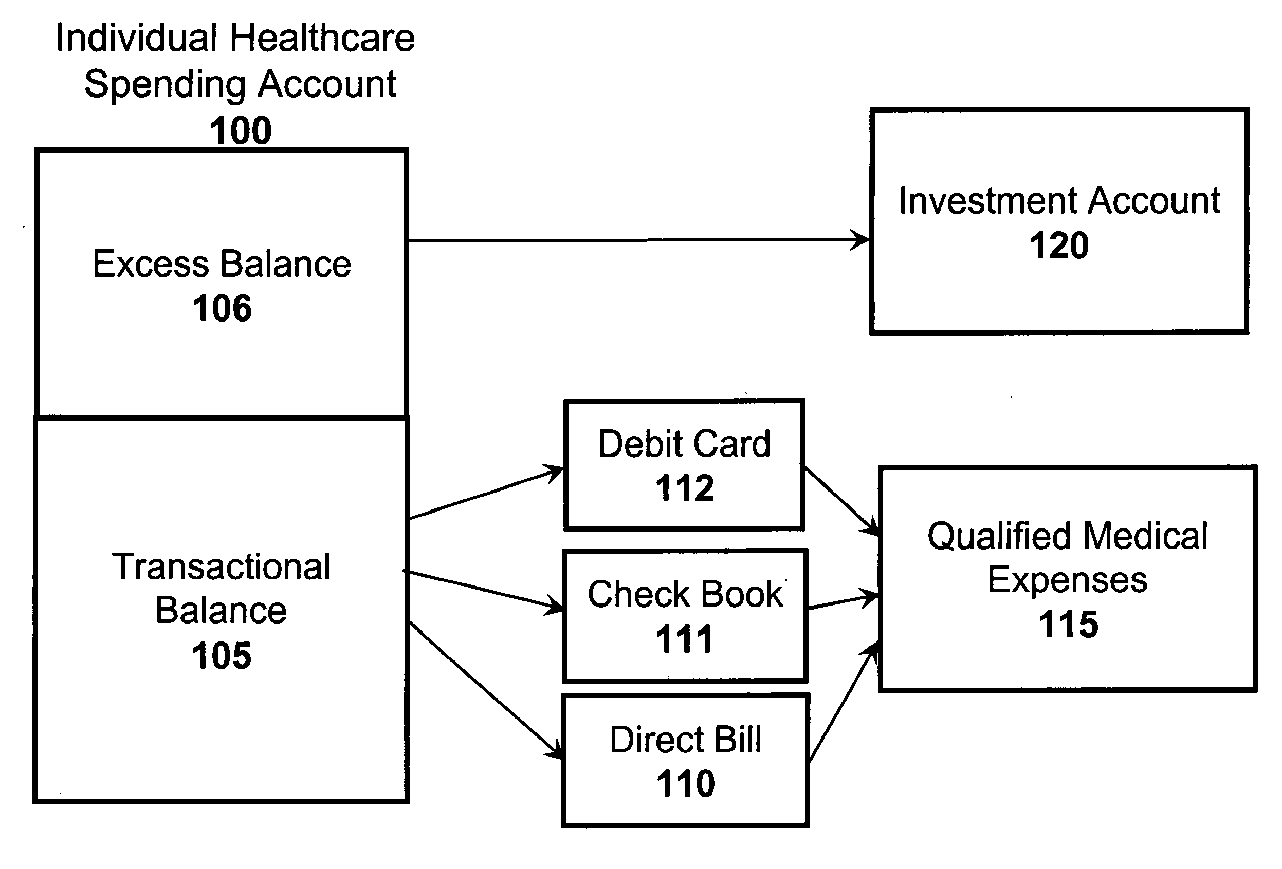 Integrated health savings account methods and systems