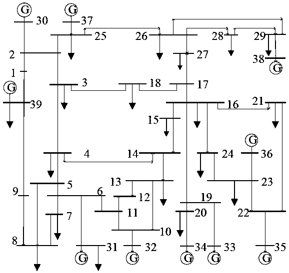 Combination method of robust unit for security constraint of power grid