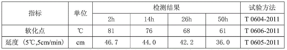 Direct-adding type instant SBS (Styrene Butadiene Styrene) modifier as well as preparation method and application thereof
