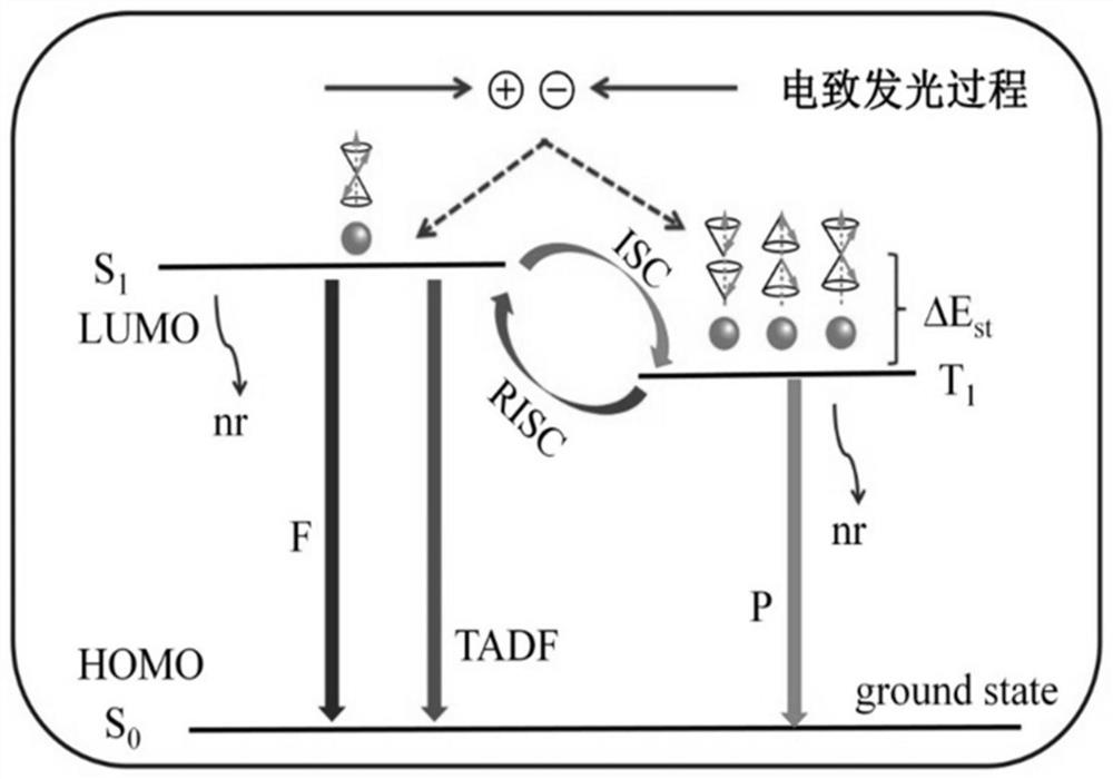 A kind of organic electroluminescent device and display device