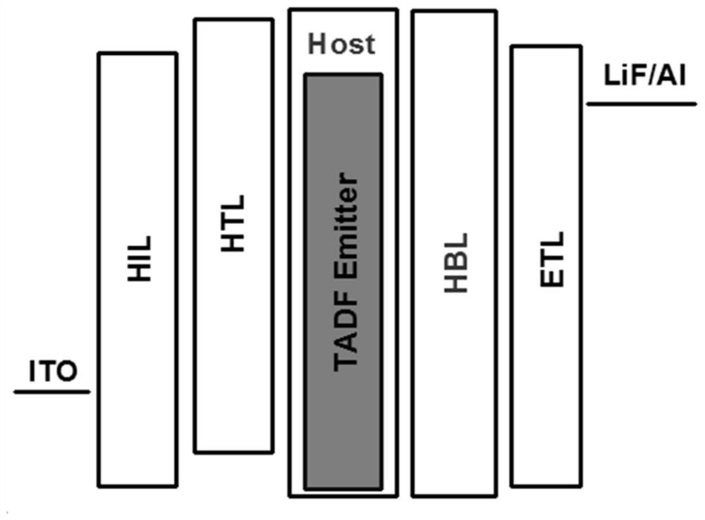 A kind of organic electroluminescent device and display device