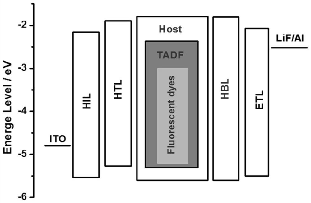 A kind of organic electroluminescent device and display device