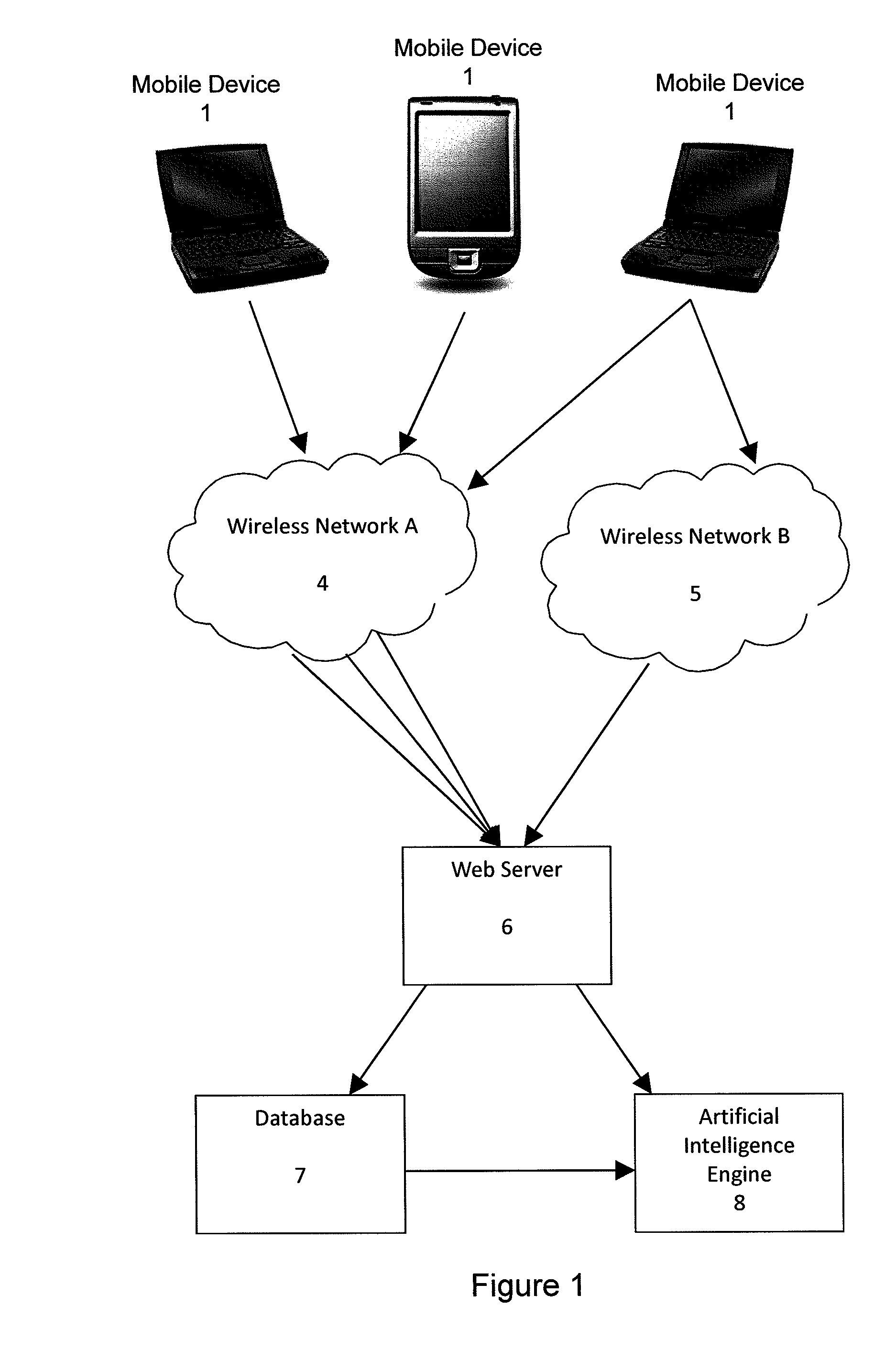 Public wireless network performance management system with mobile device data collection agents