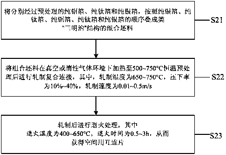 A kind of molybdenum/titanium/silver metal layered composite material for space and preparation method thereof