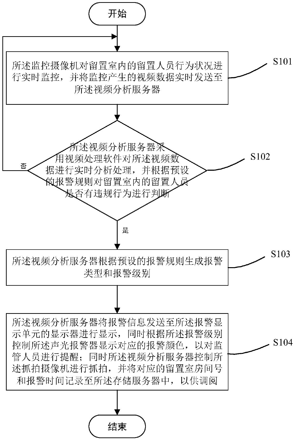 Video intelligent analysis method for indwelling room placement personnel