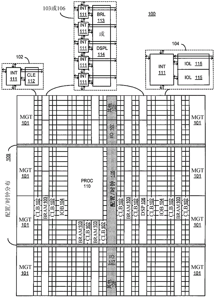Embedded memory and special purpose processor structures within integrated circuits