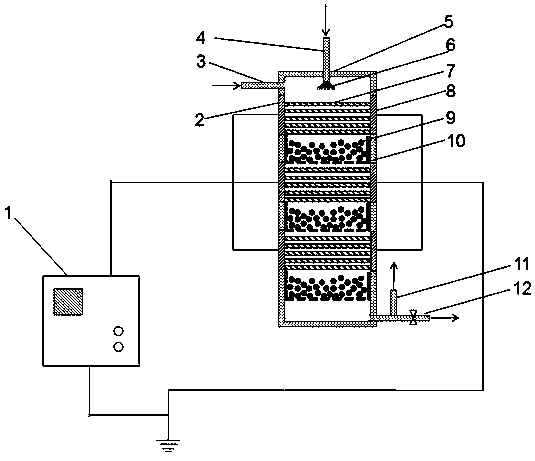 Multi-stage dielectric barrier discharge plasma-catalysis cooperative treatment device for waste gas and wastewater