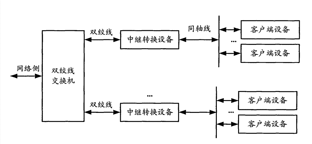 Method, system and device for realizing broadband multipoint access