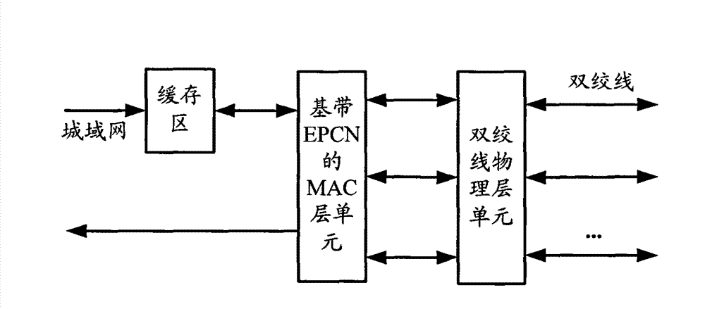 Method, system and device for realizing broadband multipoint access