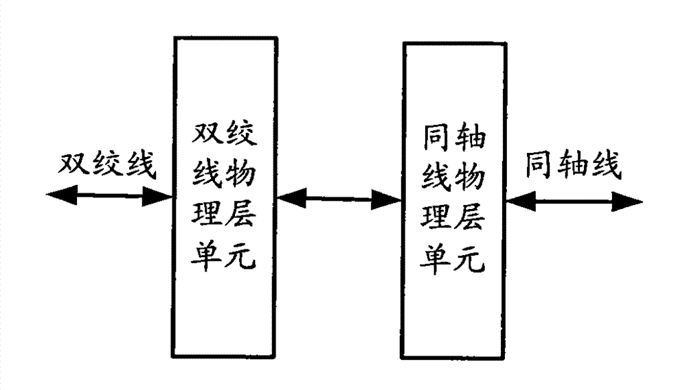 Method, system and device for realizing broadband multipoint access