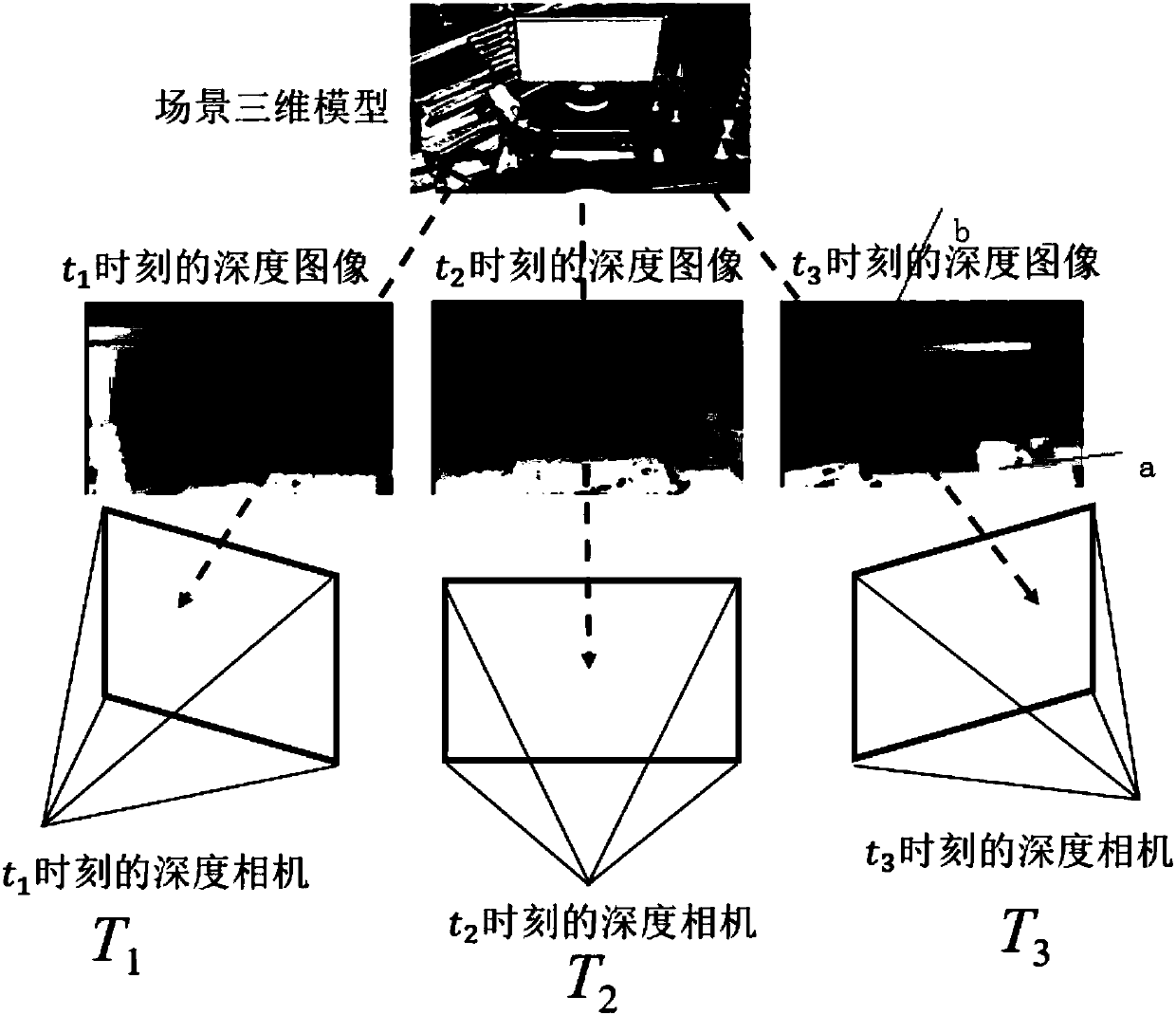 A method and apparatus for aligning three-dimensional point clouds