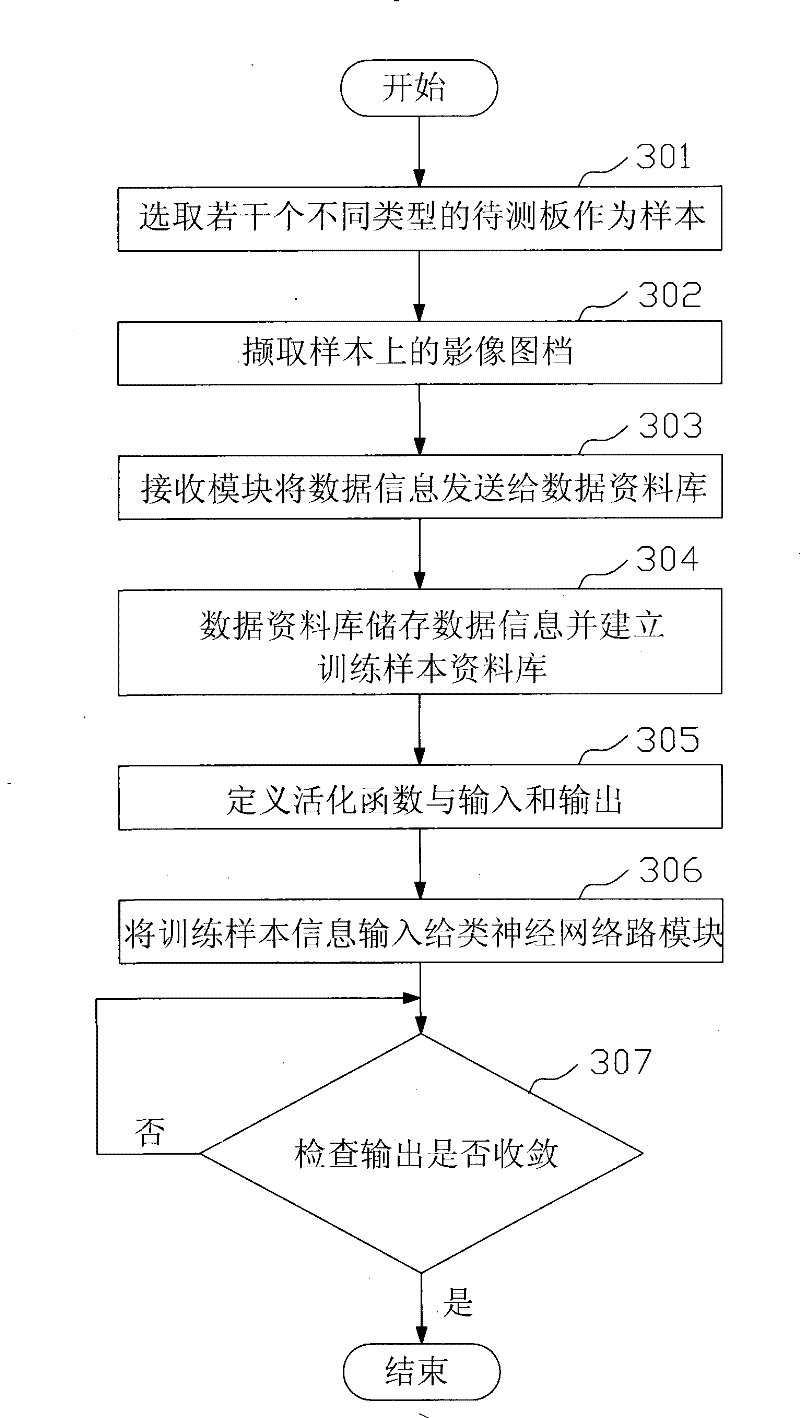 System and method for automatic detection