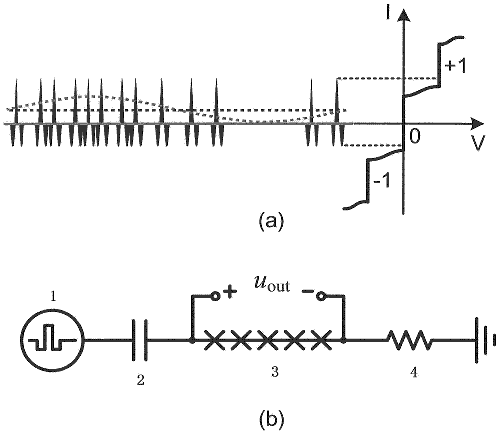 A Synthesis Method of AC Quantum Voltage Waveform