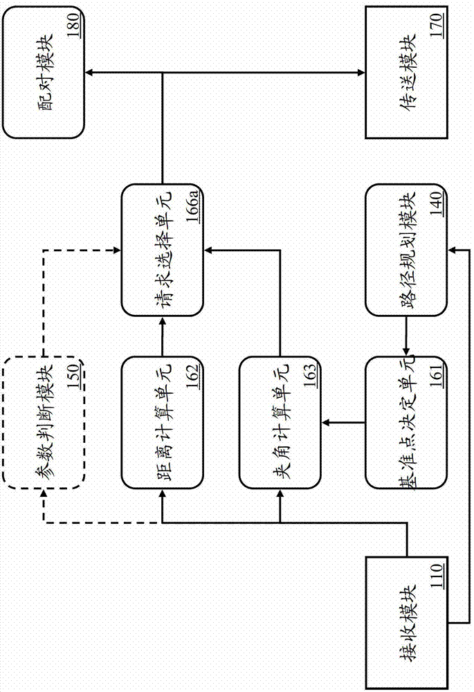 System and method for matching and matching ridesharers