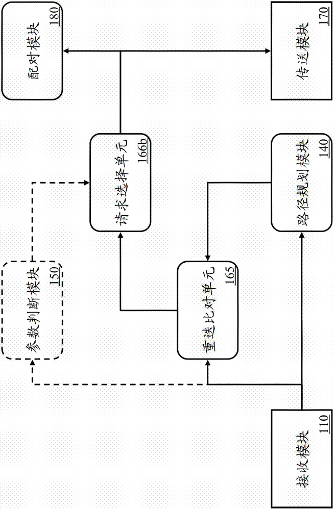 System and method for matching and matching ridesharers