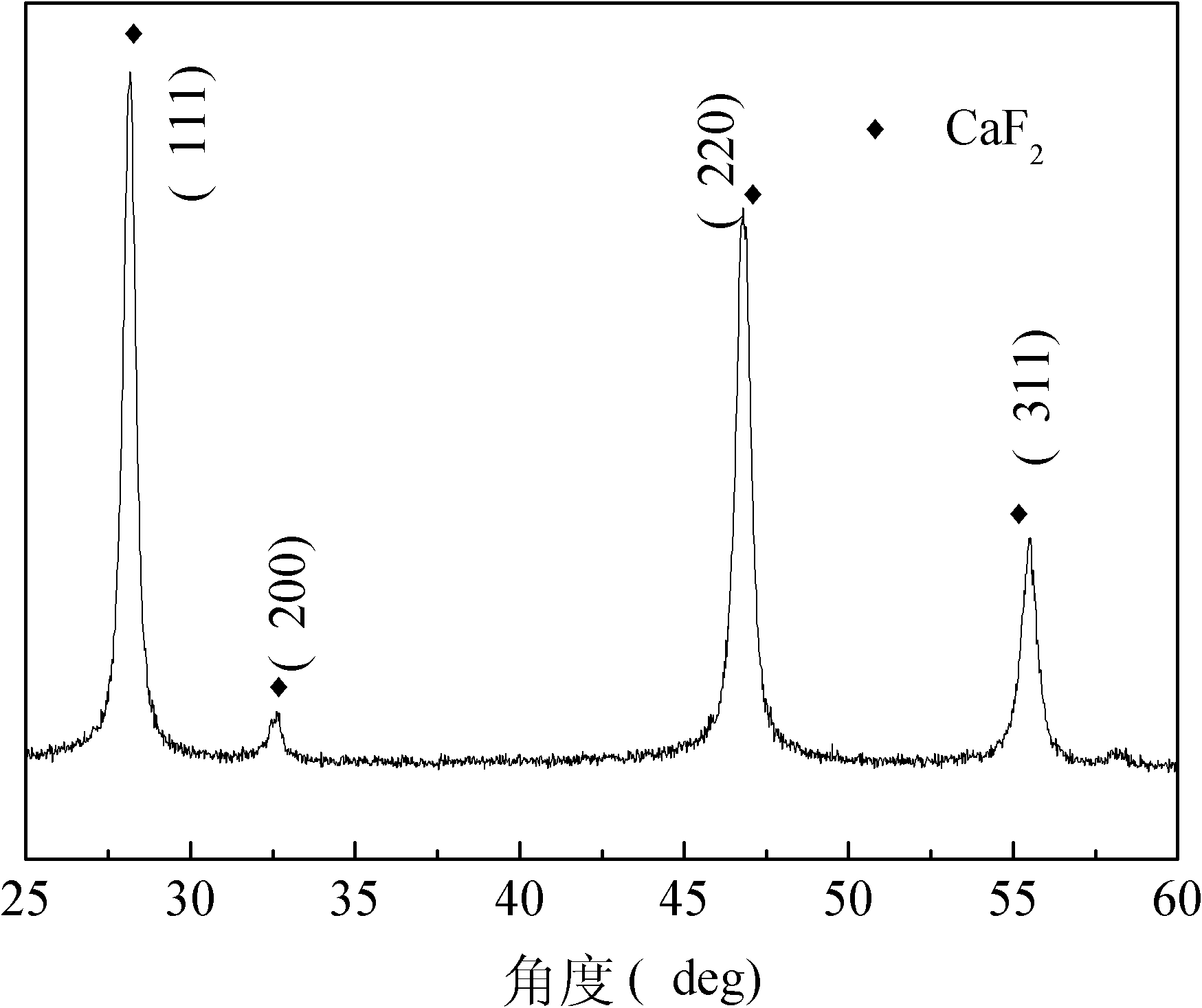 Preparation method of erbium ion-doped calcium fluoride laser transparent ceramic material