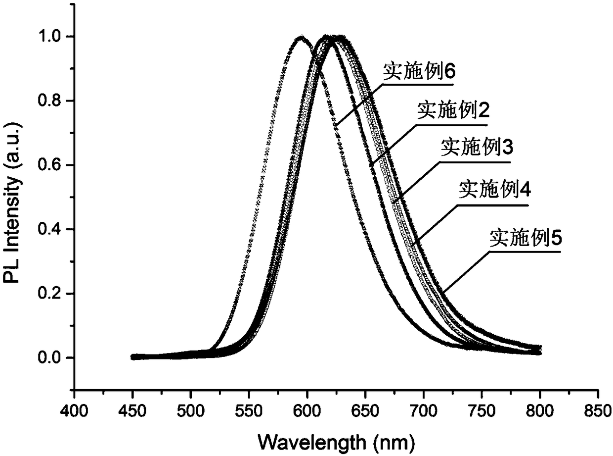 Manganese-doped two-dimensional lead halide perovskite material with high photoluminescence quantum yield and preparation thereof