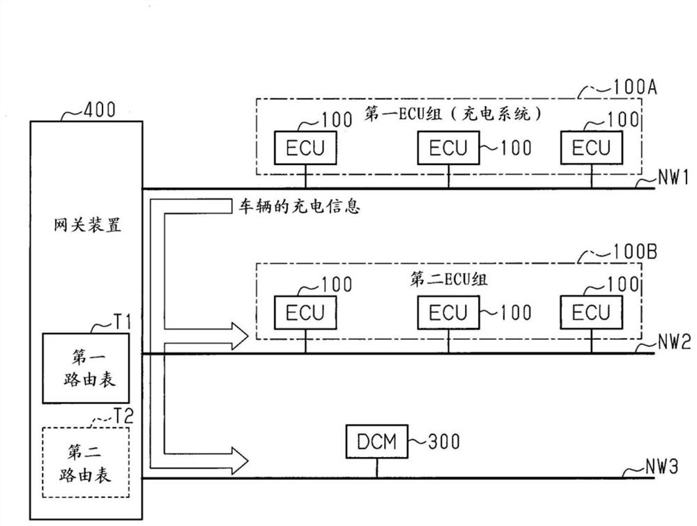 Vehicle communication system