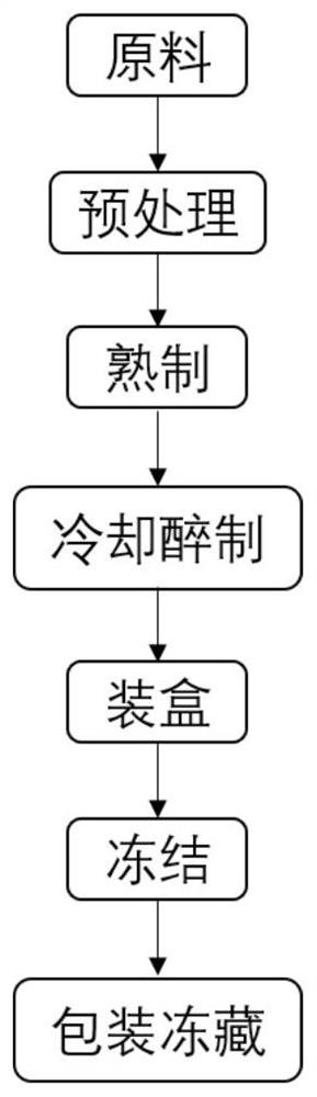 Frozen cooked wine-preserved crab product and processing method thereof