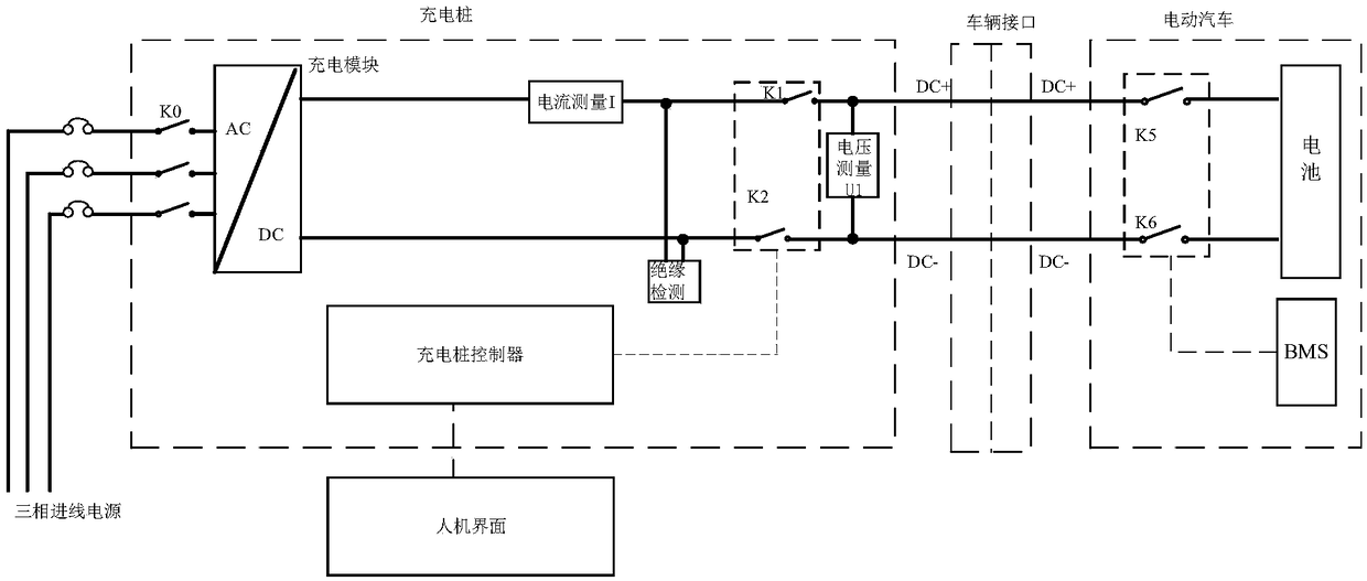 Method for determining adhesion failure of output contactor of direct-current charging pile