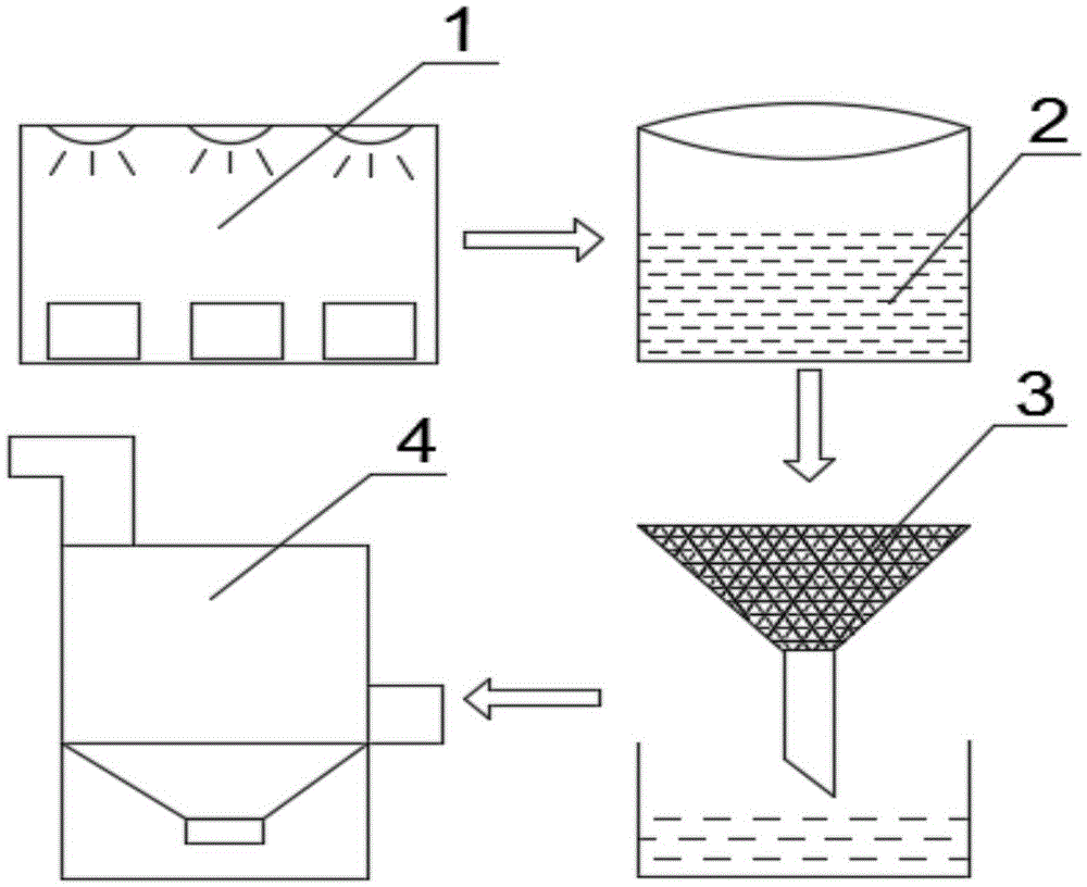 Method for preparing low-molecular chondroitin sulfate through electron beam irradiation