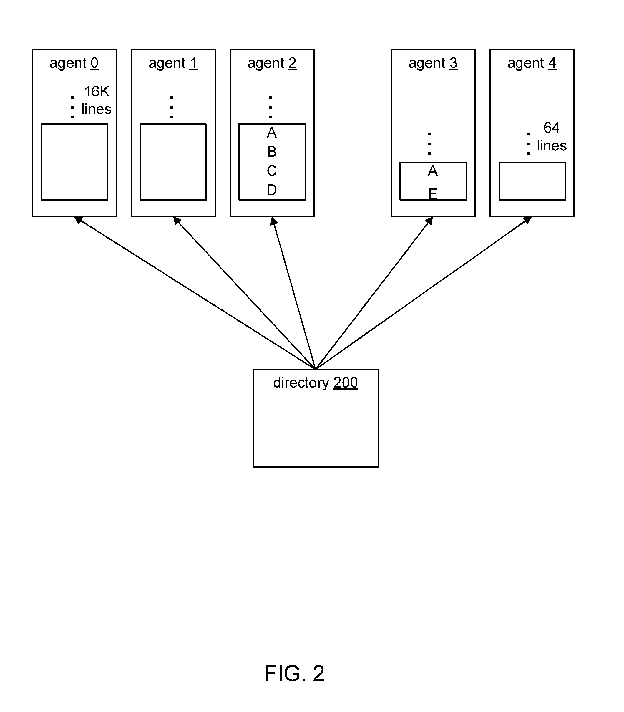 Configurable snoop filters for cache coherent systems