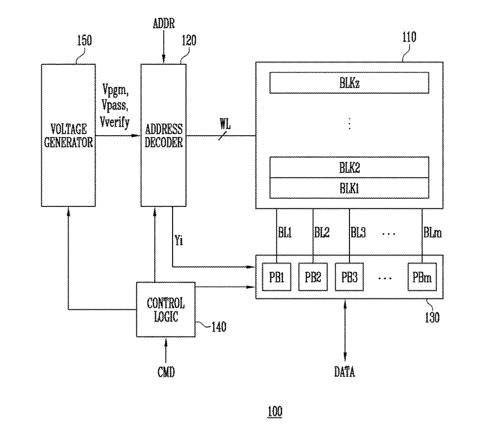 Semiconductor memory device with improved program verification reliability