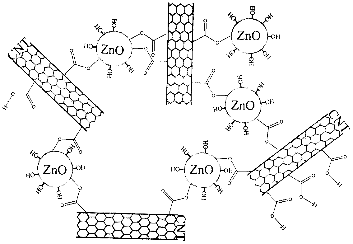 Anti-pollution photocatalytic degradation blended membrane