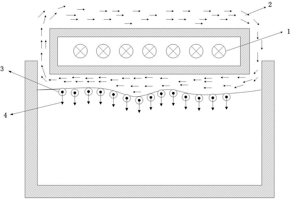 Electromagnetic control method for directly restricting and controlling liquid level fluctuation of conducting metal fluid